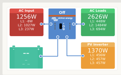 SDM630_EVU_Venus_Overview2.PNG