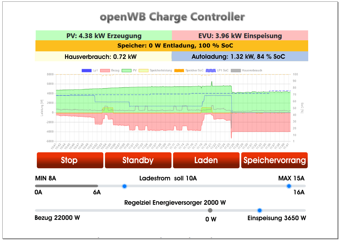 openWB Vorschlag.PNG