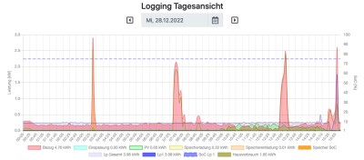 Tagesansicht.jpg