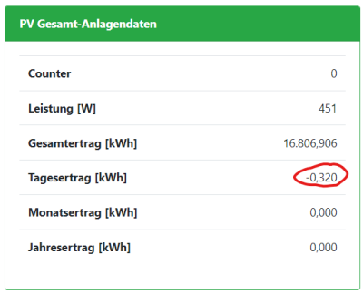 PV-openwb-Fehler3.png