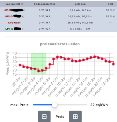 OpenWB mit max Preis - LP4 bleibt entsperrt.png