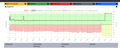 OpenWB-Fehler.png