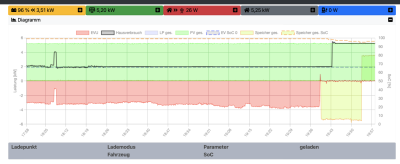 OpenWB Fehler 2.png