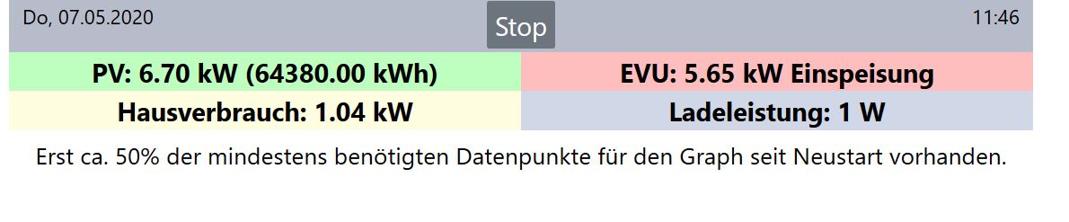 ohne Graph