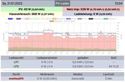 openWB-1.9.290-Main-2023-01-21 um 12.05.04.png