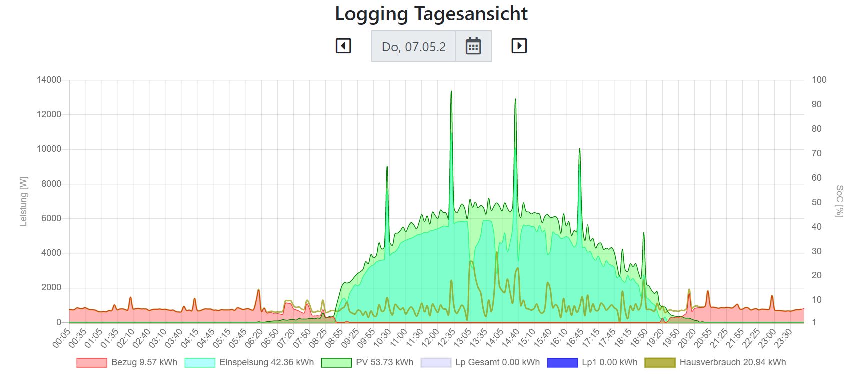 Logging_4.jpg