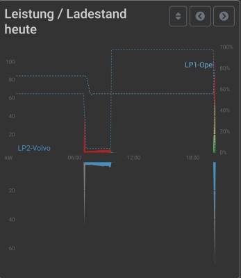 SmartSelect_20230201-202158_Firefox.jpg (111.1 KiB) 1261 mal betrachtet Ladegraph