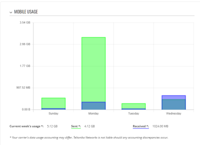 wallbox-traffic.png