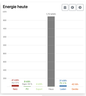 Bildschirm­foto 2023-02-08 um 20.03.41.png