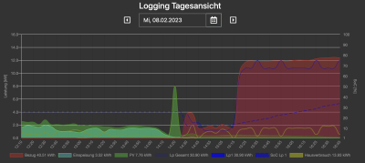 Bildschirm­foto 2023-02-08 um 19.54.33.png