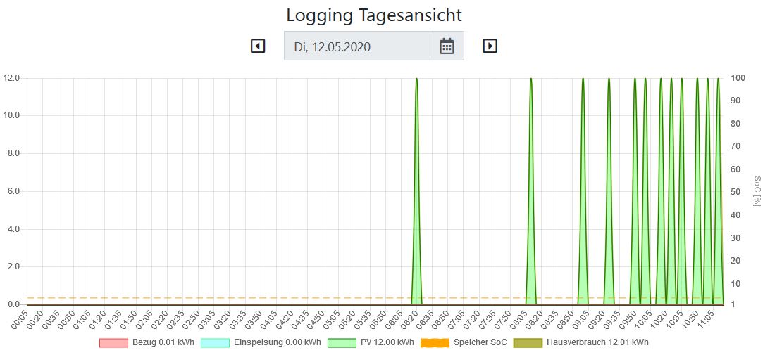 Tageslog.JPG