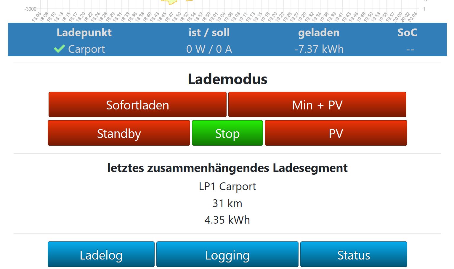 Geladen.JPG