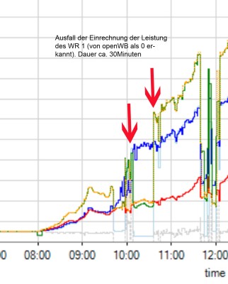 Falschmessung unter 1.9.292