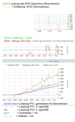 Falschmessung unter 1.9.271 (Details)