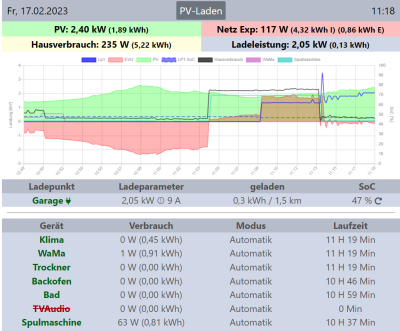 2023-02-17 11_19_05-openWB.png