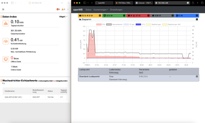 openWB2 PV Daten kommen von Sungrow (Scheinleistung)