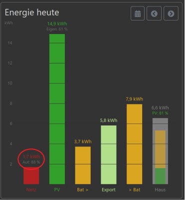 OpenWB Ertrag.jpg