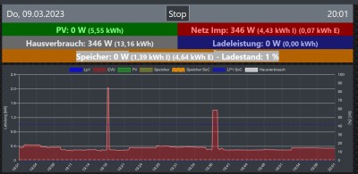 falscher SOC bei Batterie.jpg