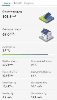 SMA Energy Log 20230311.jpeg