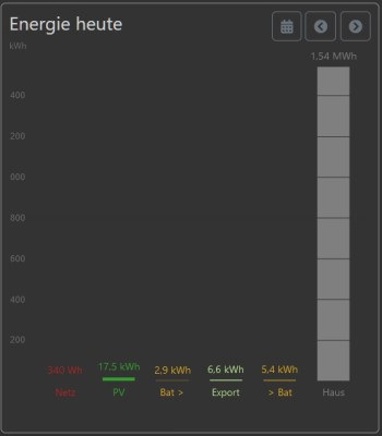 Energie heute ohne Ladestrom..jpg