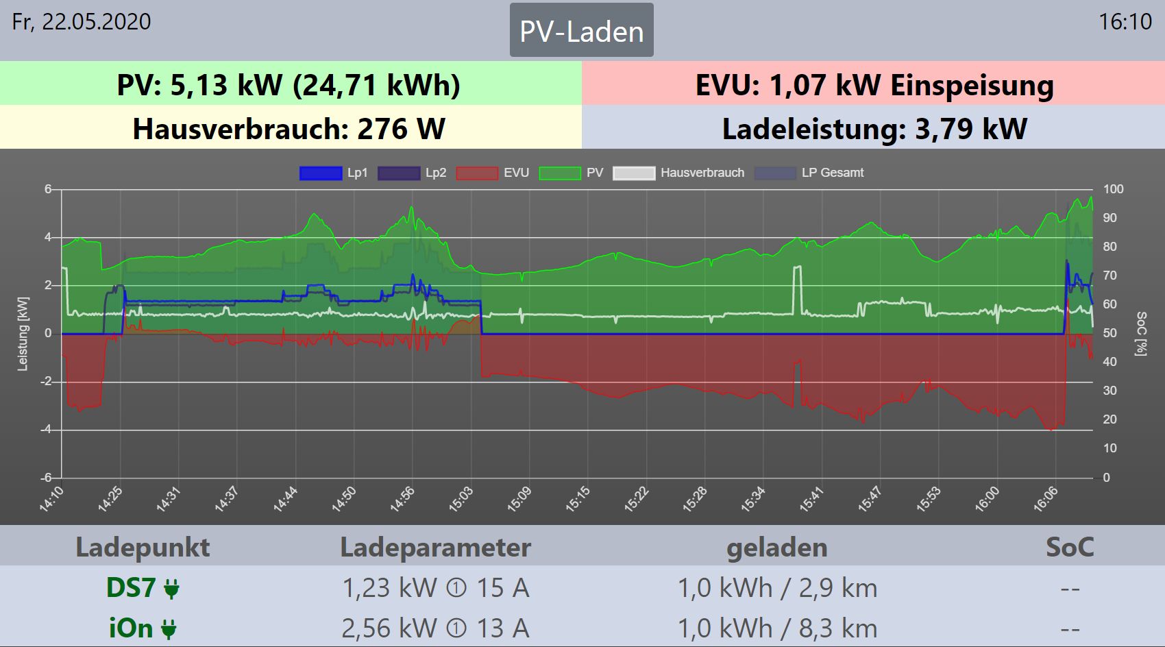 2 x Wallbox-Restart.jpg