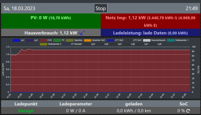 Werthausverbrauch.PNG