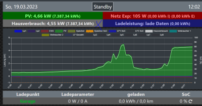 falscher Hausverbauch1.PNG