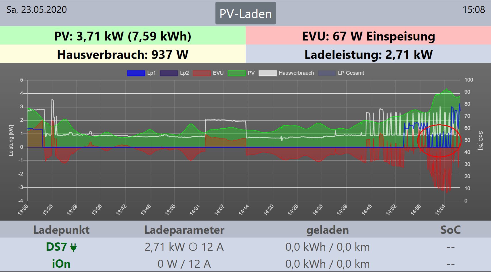PV-Laden-LP gestoppt.jpg