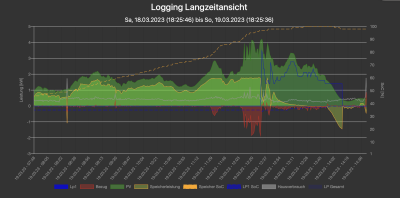 Bildschirm­foto 2023-03-19 um 18.26.52.png