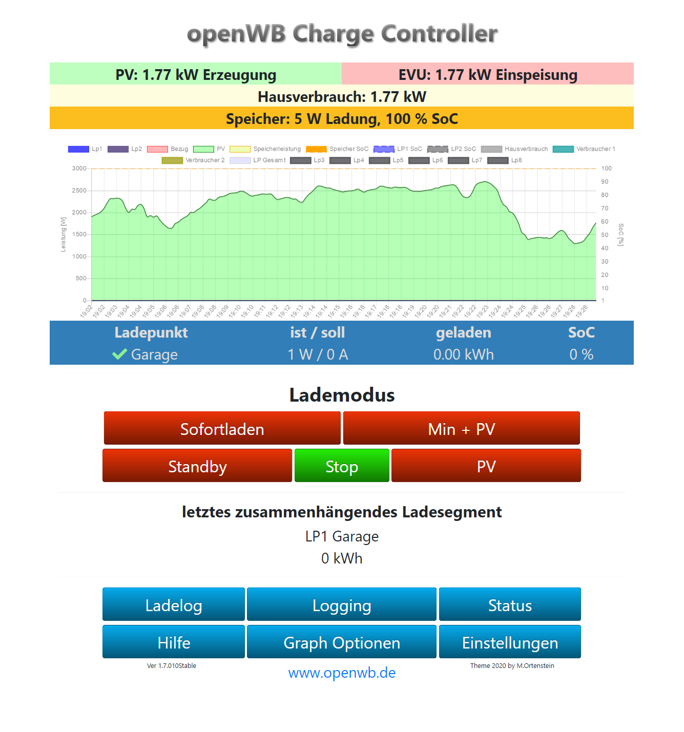 Home_2020-05-24 openWB.png
