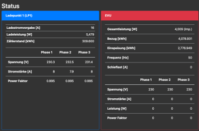 status_2.png (84.93 KiB) 1251 mal betrachtet Statusseite