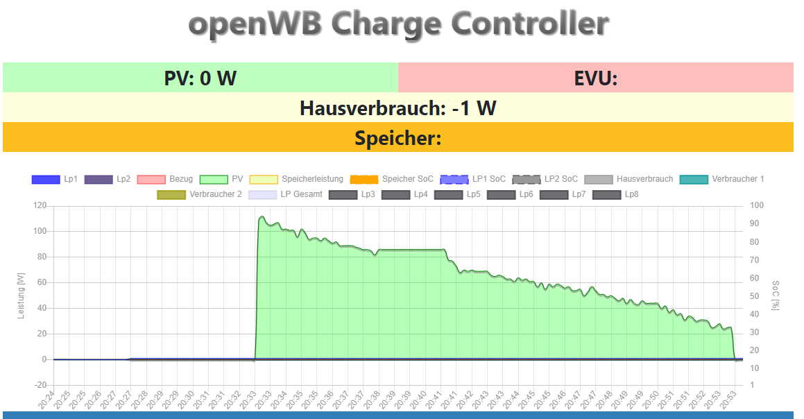 OpenWB.PNG