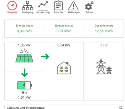 Solaredge