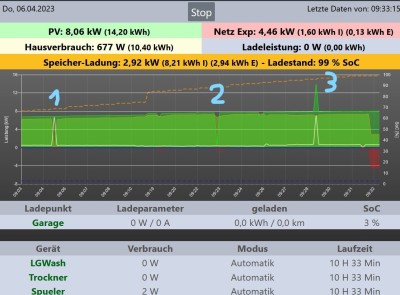 Status_Momentanwerte_2023_04_06.jpg