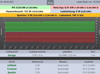 Status_Momentanwerte_2023_04_06_2.jpg