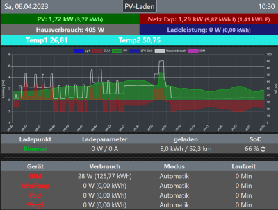 Shelly pro3em Dashboard.png