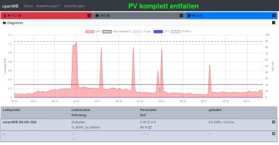 oWB_2.0_20230413_Entfall_PV_und_LP2.jpg