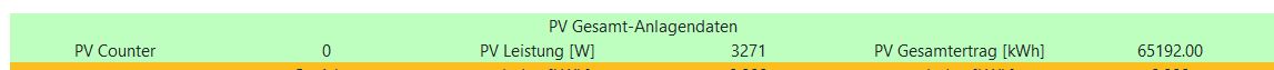 Werte für mein Auge sauber, bis auf Gesamtertrag.