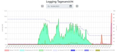 dienstag.JPG