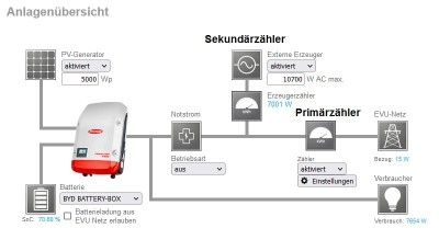 Fronius2SM.jpg