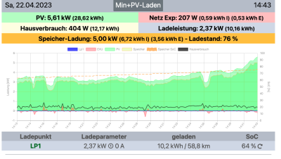 Screenshot_ Openwb_falsche Ladeleistung.png