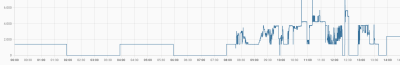 MQTT-Auftzeichnung.png