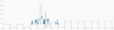 MQTT-Aufzeichnungen_2.png