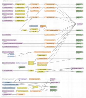 openWB_Charger_VRM_v2.PNG