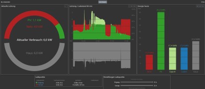 OpenWB-Anzeige I.jpg