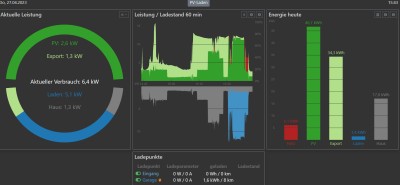 OpenWB-Anzeige II.jpg