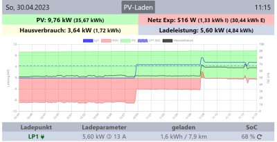 hausverbrauch ab dritter phase.JPG