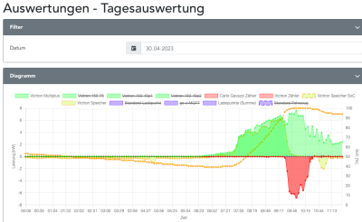 Bildschirmfoto 2023-04-30 um 11.37.39.png