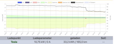 laden ohne strom.jpg