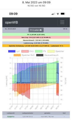 Ladegraph openWB.JPG